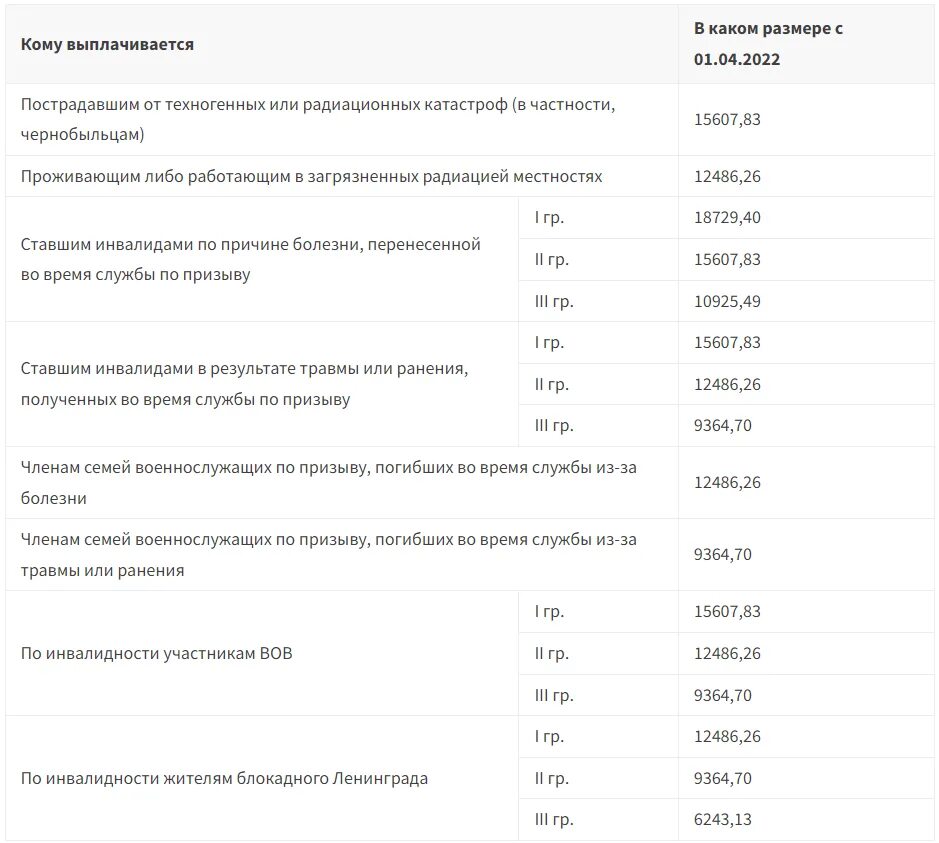 Размер пенсий по государственному пенсионному обеспечению 2022. Размер пенсии по государственному пенсионному обеспечению в 2022 году. Размер социальной пенсии в 2022. Размер социальной пенсии по старости в 2022 году. Про пенсии в 2024 году для неработающих