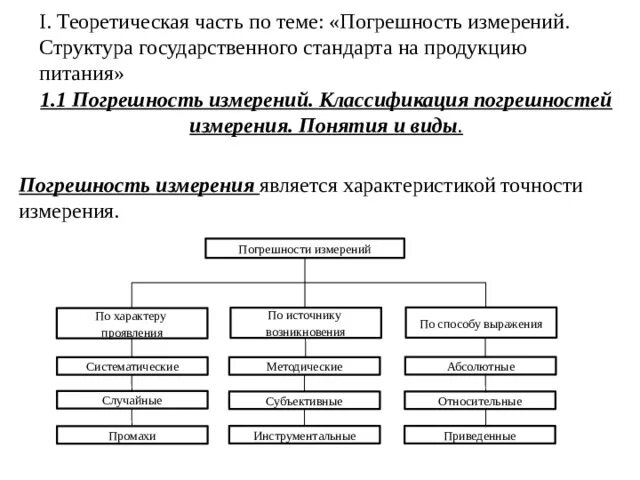 Классификация метрологии. Классификация погрешностей измерений. Погрешности измерений в метрологии. Виды погрешностей измерений в метрологии. Классификация видов погрешностей.