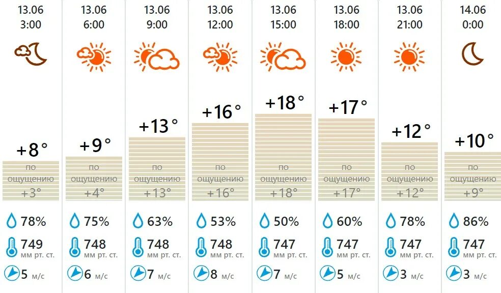 Какая погода 29 апреля. Какая погода. Погода на июнь. Погода на 13.