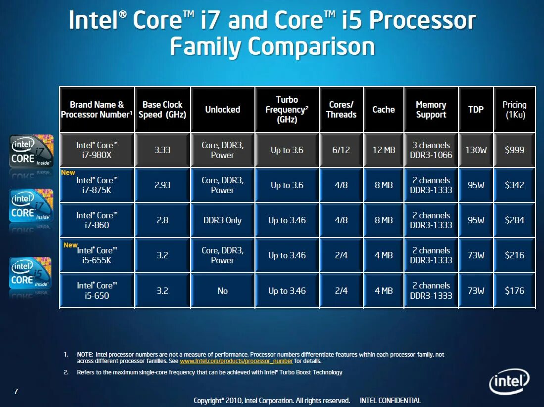 Процессор Intel Core i5-12450h. Таблица процессоров Intel Core i5. Процессоры Intel i7 по годам. Процессорах Intel Core i3 i5 i7 таблица.