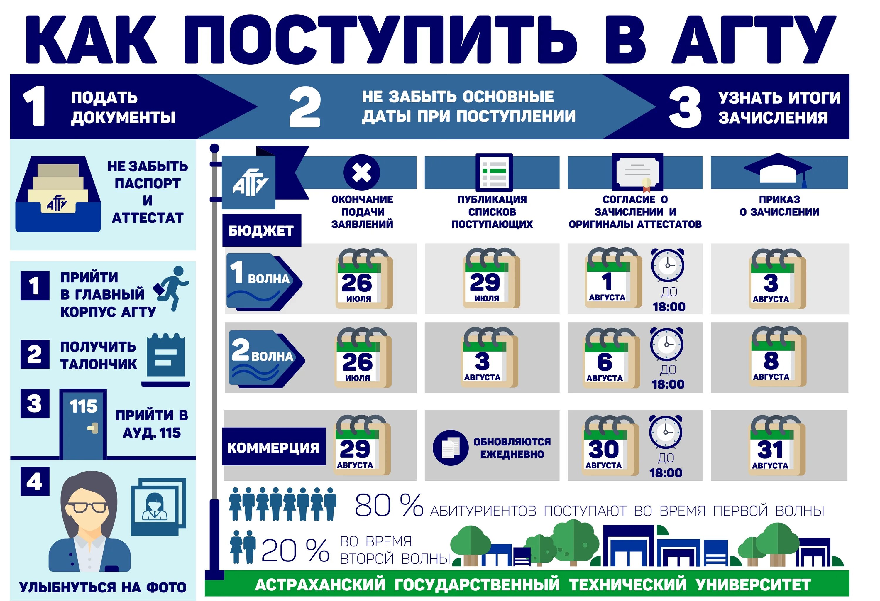 Таблица абитуриента. Инфографика абитуриент. Инфографика поступление в вуз. Инфографика как поступить в вуз. Инфографика поступить в университет.