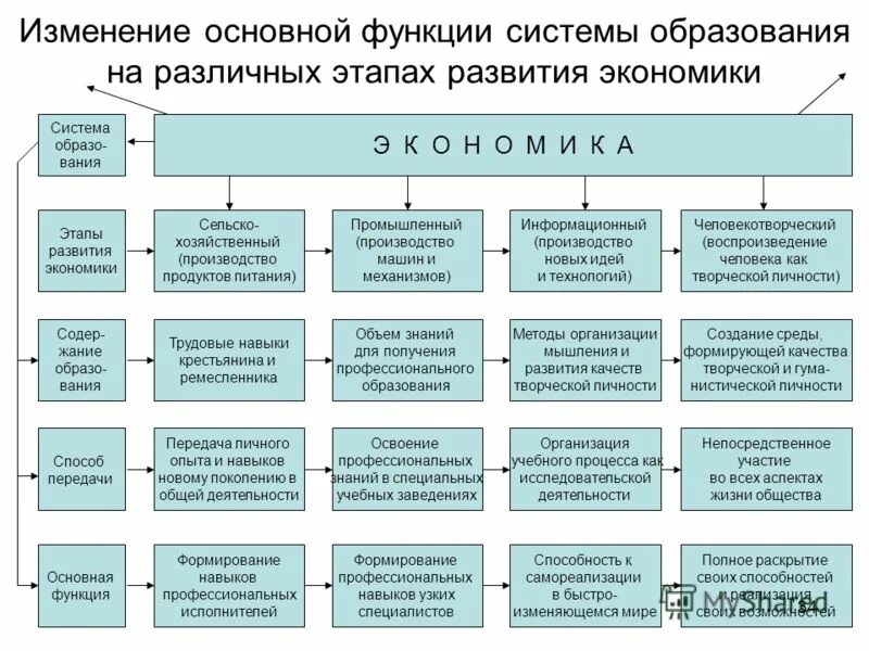 Функции обучения. Основные функции деловых коммуникаций. Функции выполняемые транспортным уровнем. Основные функции коммуникативности. Перечислении основные функции языка.