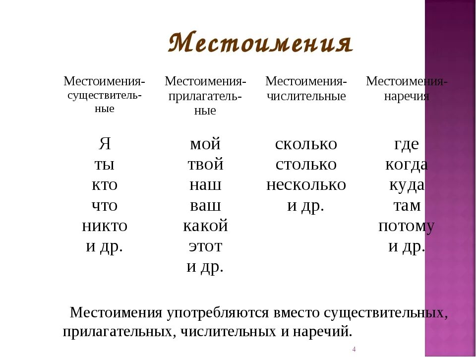 Ничто какое лицо. Местоимения с признаками примеры. Как определить местоимение существительное. Как можно указать местоимение. Местоимение правило и примеры.