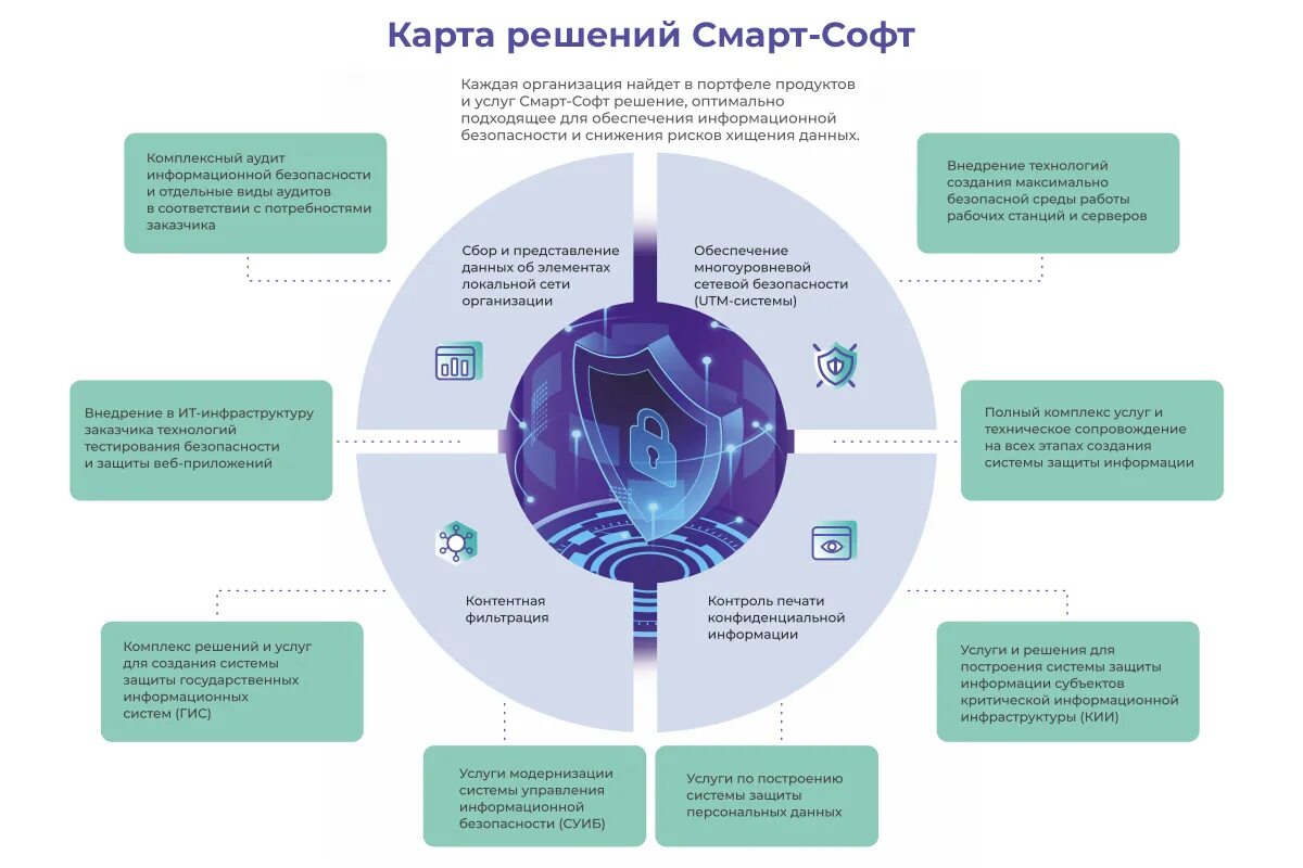 Концепция информационной безопасности детей. Информационная безопасность веб приложений. Технологии для обеспечения защиты информации. Организация многоуровневой защиты информации. Защита информации модели защиты