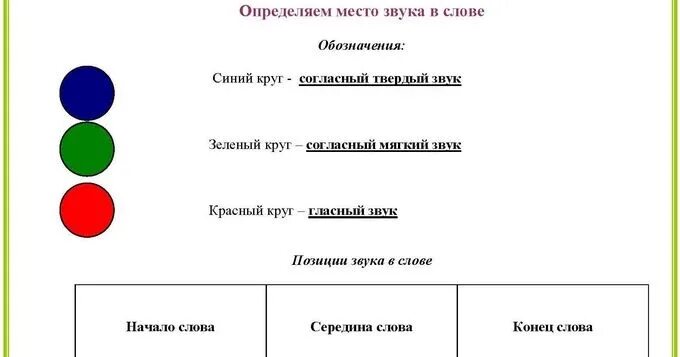 Как обозначается схема слова. Как обозначается схема слова. Звуки в схемах обозначаются. Как обозначается схема слова. Схема анализа звука 1 класс.