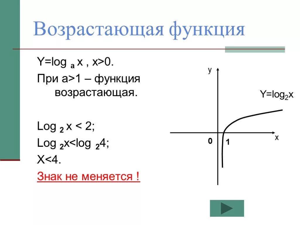 Y loga x функция. Логарифмическая функция y log2 x. Функция y log a x. Возрастающая логарифмическая функция. Возрастающая функция логарифма.