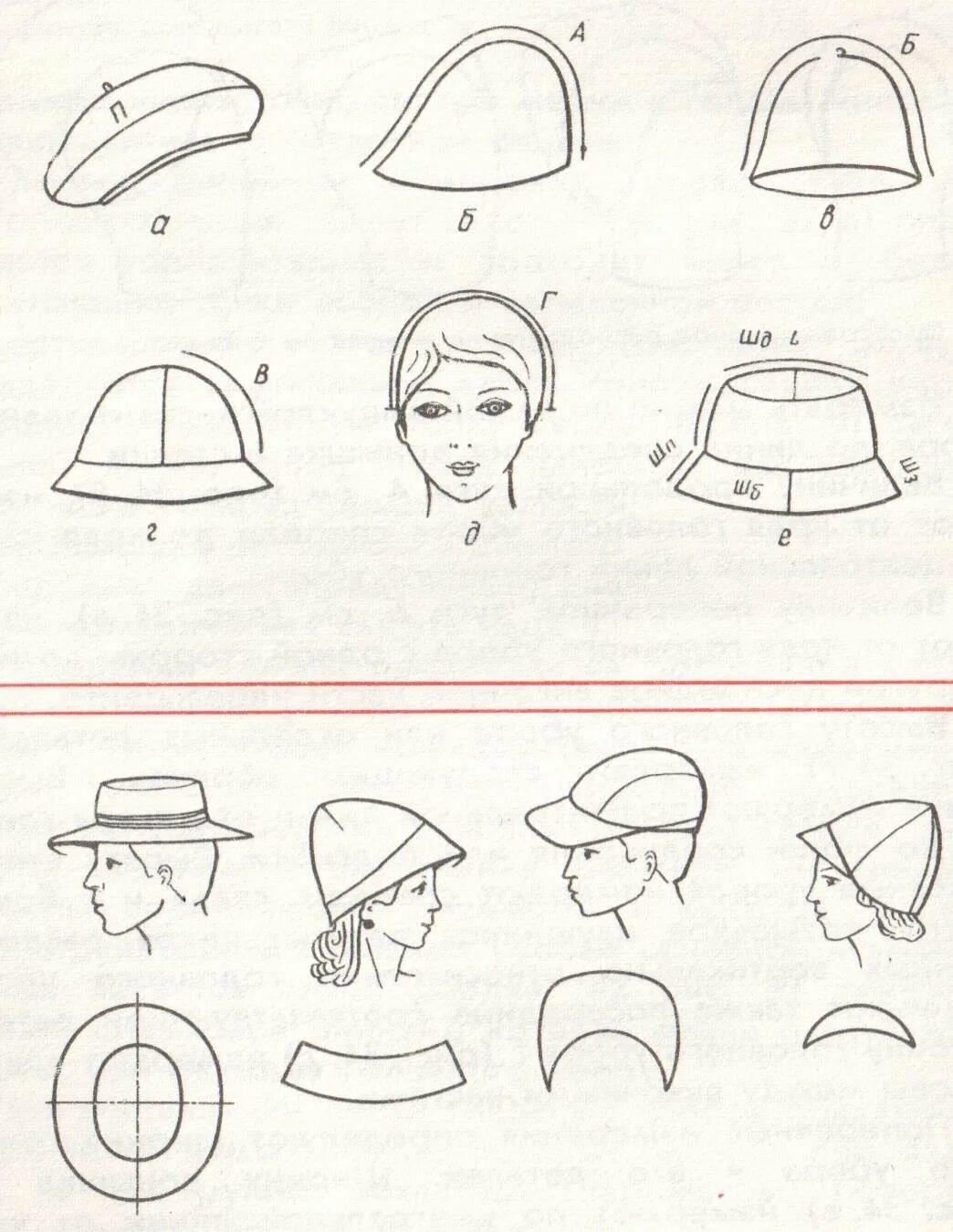 Рисунки женских шапок. Конструирование головных уборов. Выкройки женских головных уборов. Чертежи головных уборов. Наброски головных уборов.