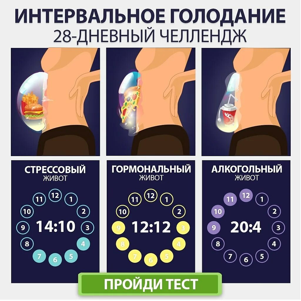 Стрессовый живот. Стрессовый живот и гормональный живот. Гормональный живот план питания. Алкогольный живот стрессовый живот. Тест на голод