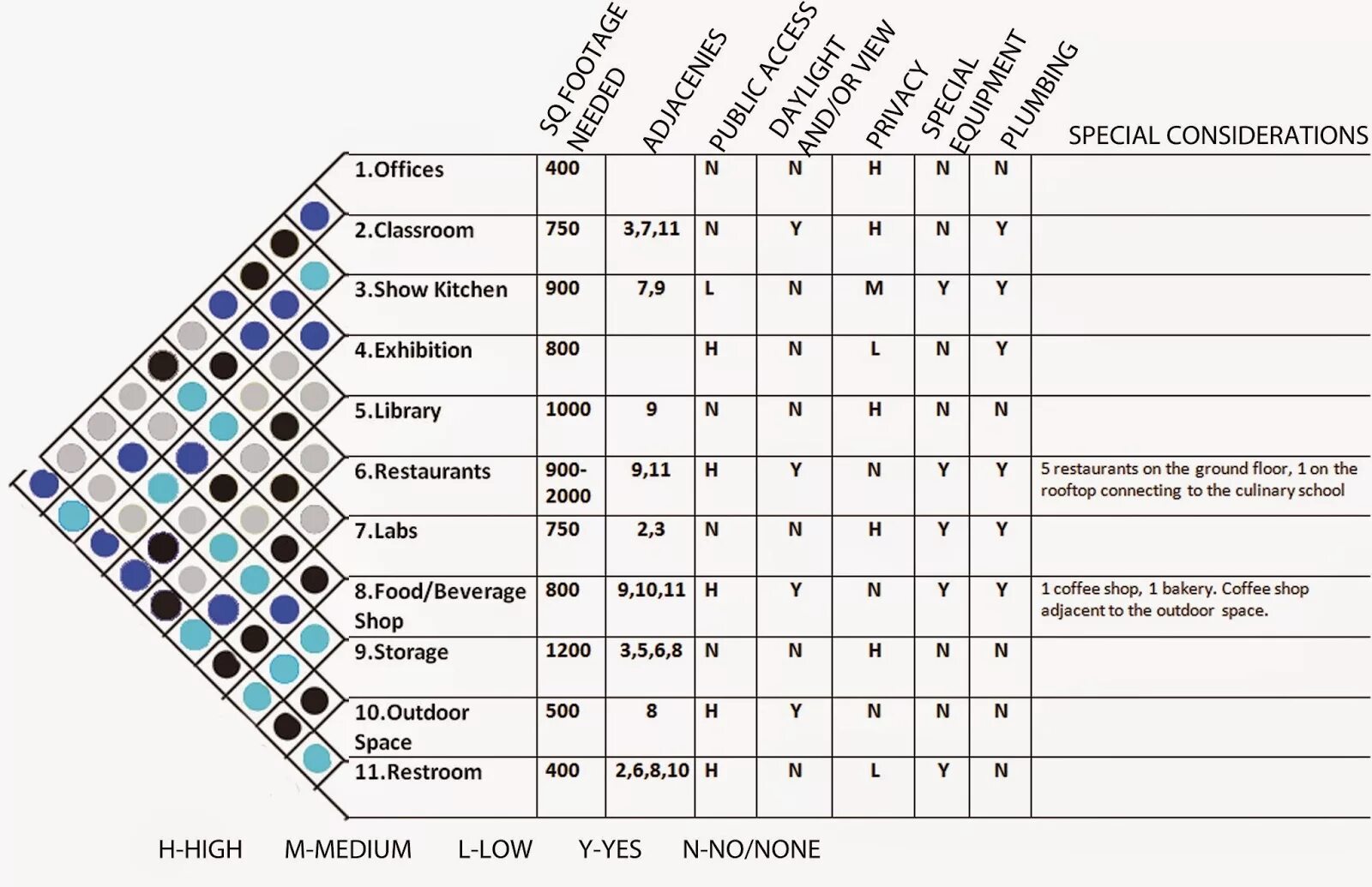 9 3 21 матрица совместимости. Matrix diagram. Матричная диаграмма в управлении качеством. Матричная диаграмма пример. Матрица трассировки в тестировании.