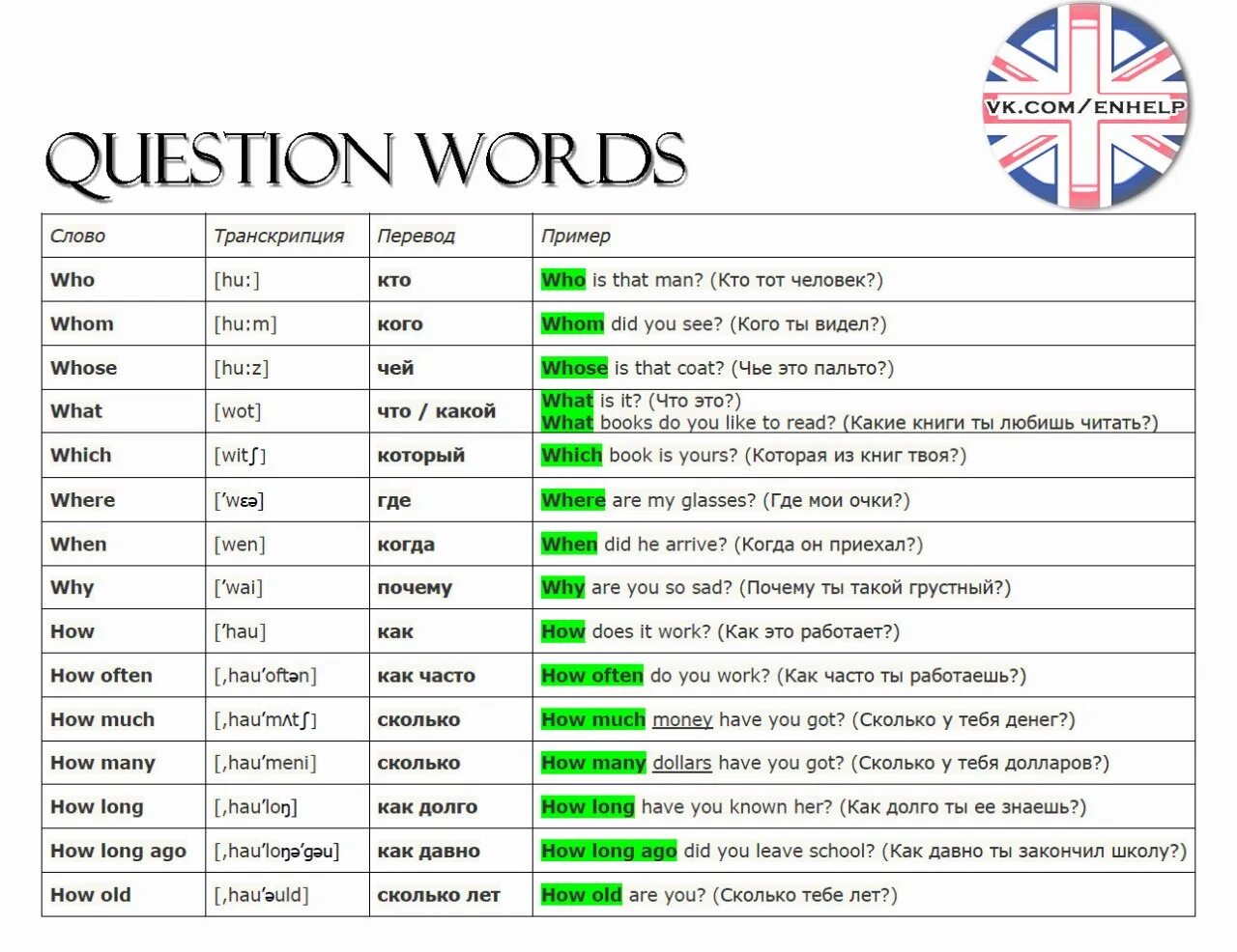 Вопросительные слова в английском языке. Вопросы на английском с транскрипцией. Слова вопросы в английском. Вопросительные слова таблица. Question words when what how