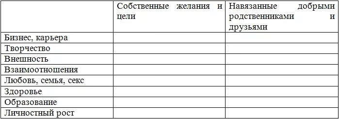 Таблица целей жизни. Список целей. Цели в жизни человека список. Мои цели таблица. Навязывание целей