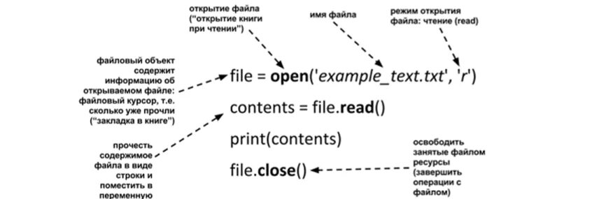 Питон методы файла. Работа с файлами Python. Методы работы с файлами питон. Открытие файла в питоне. Открывание файлов питон.