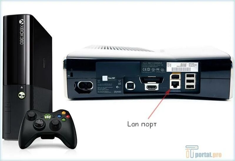 Как подключить хбокс 360. Xbox 360 s разъемы. приставка xbox 360. подключить хбокс 360 к компьютеру. приставка xbox 360 c коннектором.