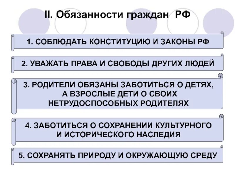 Гражданин россии презентация 7 класс обществознание боголюбов. Обязанности человека и гражданина. Юридические обязанности граждан. Обязанности гражданина России.