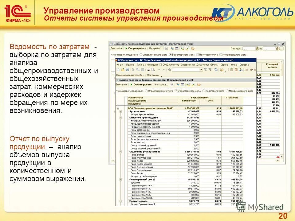 1 с управление производством. Управление отчетами. Отчёты отдела производства. Отчет по производству. Анализ производства отчеты по производству.