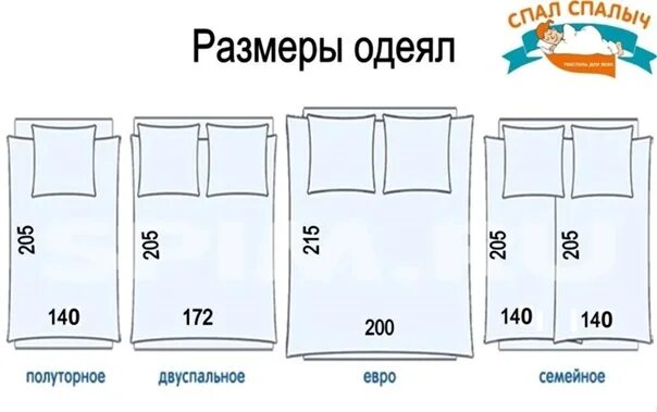 Белье полуторка размеры. Размер одеяла 2-х спального стандарт. Размеры постельного белья 2-х спального стандарт и евро. Размеры одеяла 2-х спального и евро. Одеяло 1 5 спальное размер.