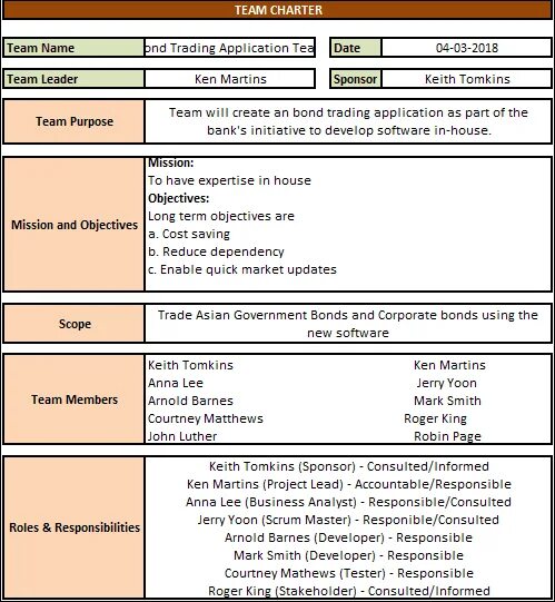 Role members. Team Charter. Team Charter example. Project Charter example. Project Team Charter.