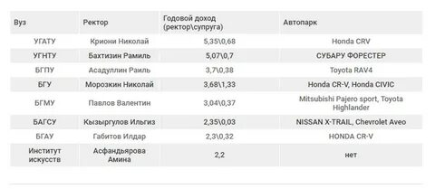 Прожиточный в башкирии в 2024