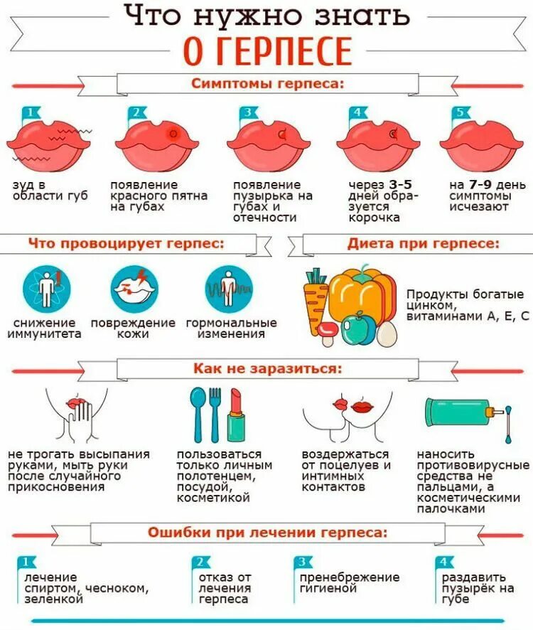 Отек носа при беременности