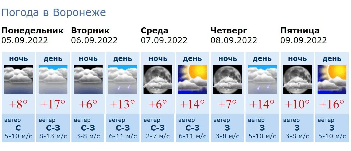 Погода воронеж вечером. Погода в Воронеже. Климат Воронежа. Погода в Воронеже на неделю. Погода в Воронеже на 10 дней.