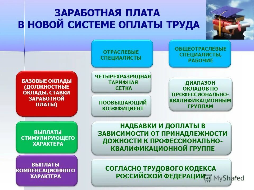 Что входит в мрот. Из чего состоит мрот. Правила определения минимального размера оплаты труда. Выплаты входящие в мрот. Компенсация в мрот.