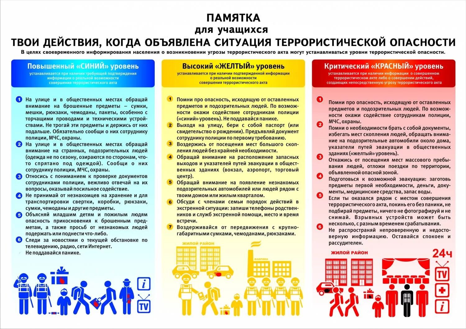 Памятка по терроризму для школьников. Антитеррористическая памятка для школьников. Высокий уровень террористической опасности. Уровни террористической опасности. Уровня террористической опаснос.