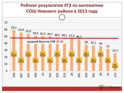 Рейтинг итогов