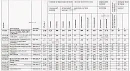 Жиклеры карбюратора к 151. Жиклёры карбюратора к 151. Жиклёры карбюратора к 151 с 402 двигателем. Таблица жиклёров карбюратора к 151. Таблица жиклеров к 151.