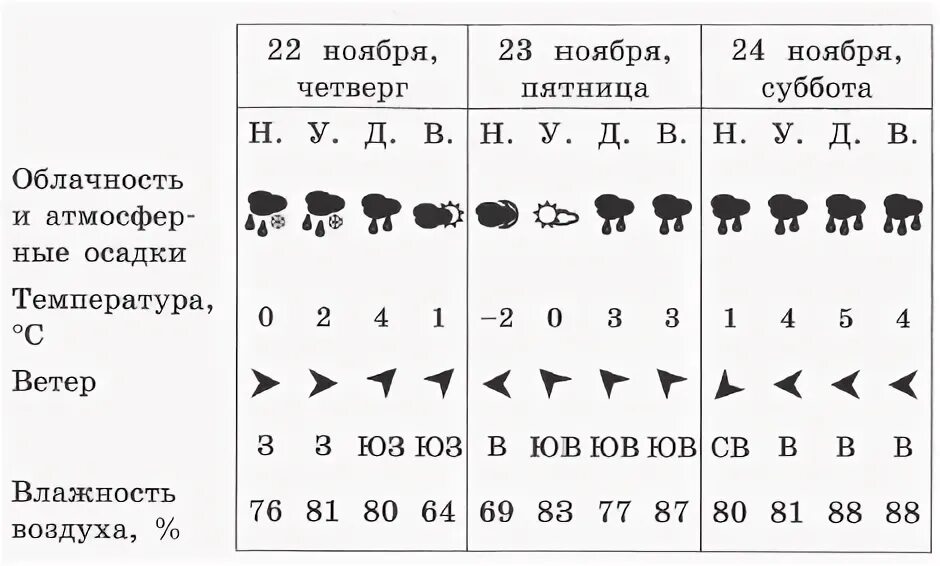 Впр 4 класс окружающий мир 2025 ответы. Впр по окружающему 4 класс 2025 с ответами. впр 4 класс окружающий мир 2025 год задания. знаки которые встречаются в впр 4 класс окружающий мир. печатные пособия впр 4 класс окружающий мир 25 вариантов.