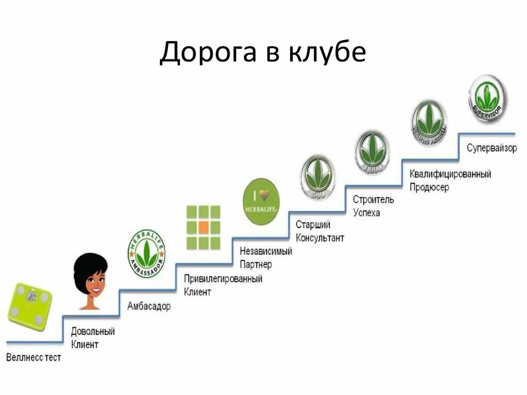 Привилегированный клиент