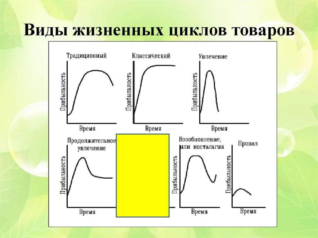 Типы жизненных циклов