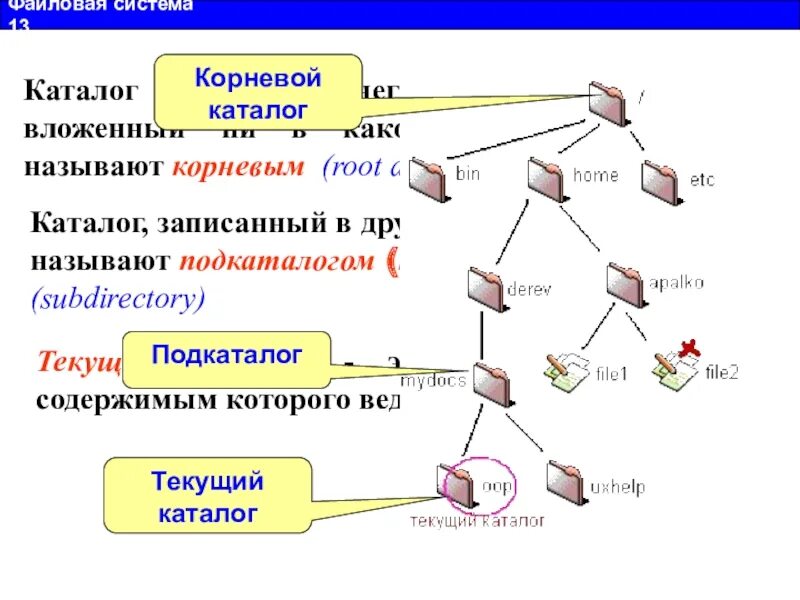 Тест по теме файловая система 7 класс. Каталог (файловая система). каталог и подкаталог. что такое корневой каталог, подкаталог, текущий каталог?. каталог подкаталог информатика.
