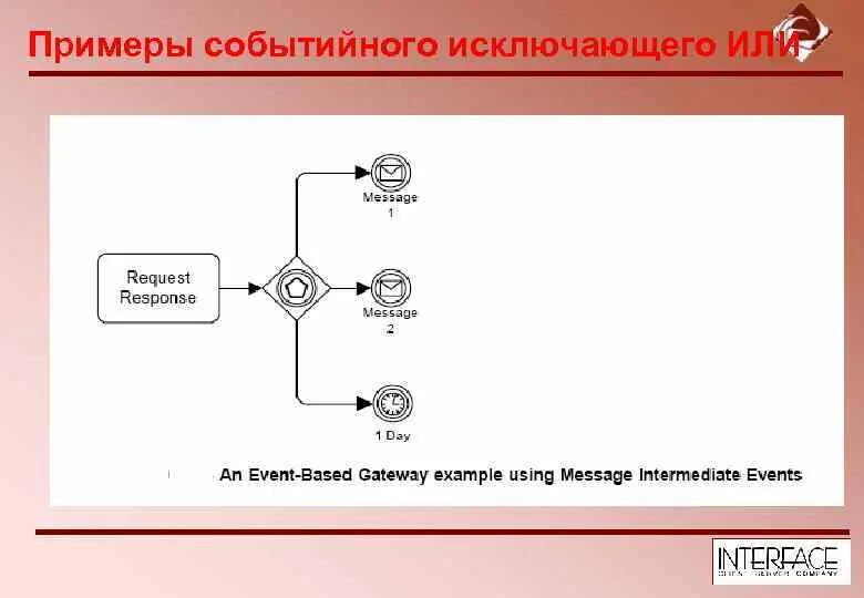 Оператор исключающего или