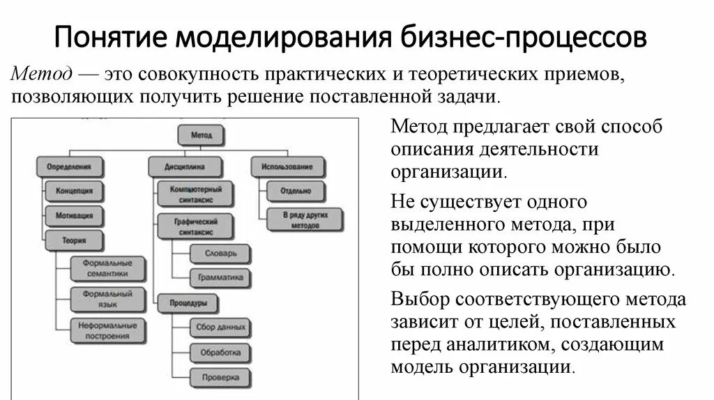 Основные типы методологий моделирования бизнес-процессов. Метод моделирования бизнес-процессов. Концепция бизнес моделирования. Моделирование основных бизнес процессов. Методика описание процессов