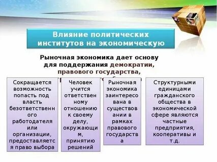 Влияние экономики на бизнес
