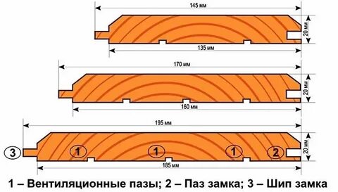 Толщина вагонки штиль