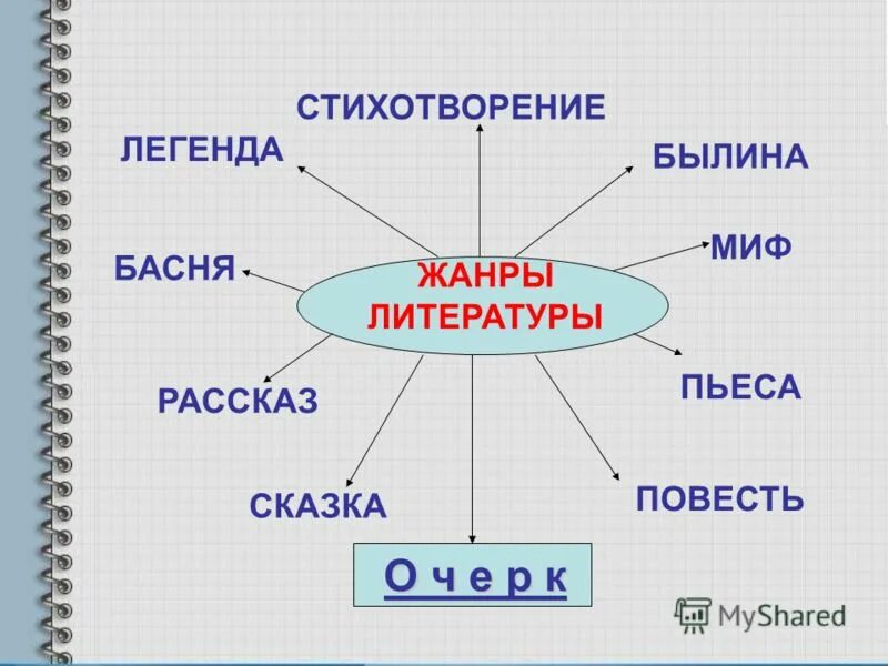 Сказка рассказ стихотворение это жанры