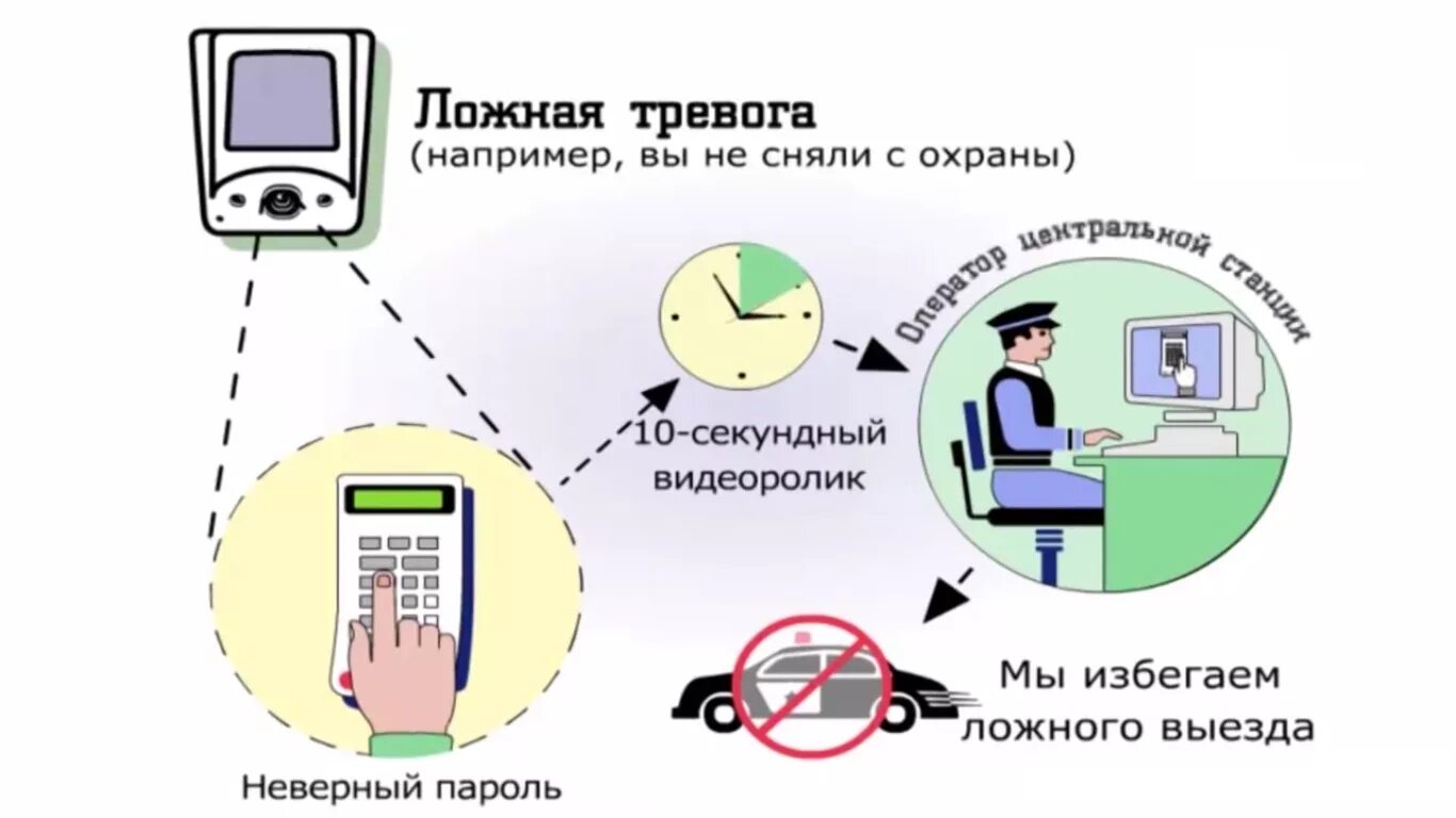 Ложная тревога. Ложная сигнализация. Ложная тревога картинки. Ложная пожарная тревога. Карта повитряних тревог