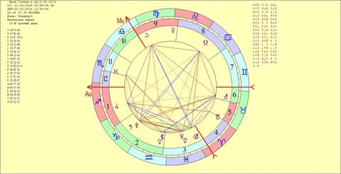 Астрологические события июль 2024