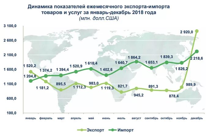 Внешняя торговля Узбекистана. Номенклатура экспорта импорта Узбекистана. Uzbekistan trade turnover. Брендовые продукции Узбекистан на экспорт. Показатели ежемесячного