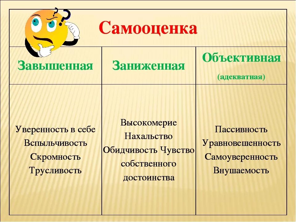 Самооценка личности в психологии. Самооценка. завышенная самооценка признаки. виды самооценки. проявления завышенной самооценки.