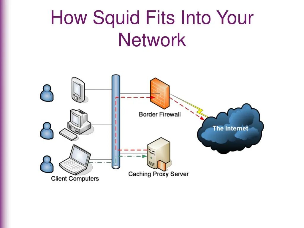 Squid сервер. Squid прокси. Прозрачный прокси сервер. Squid proxy Server. Microsoft proxy