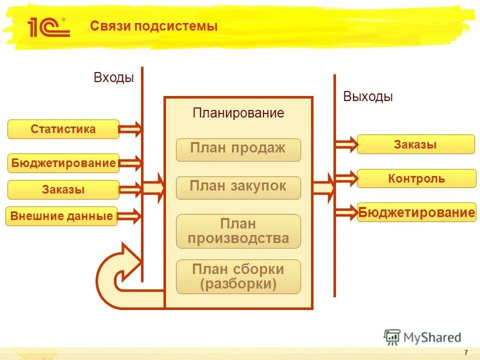 Составить план покупок