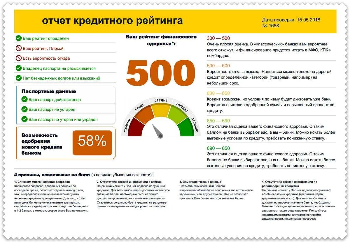 Какой рейтинг считается высоким. Кредитный рейтинг. кредитная история и кредитный рейтинг. индивидуальный кредитный рейтинг. персональный кредитный рейтинг.