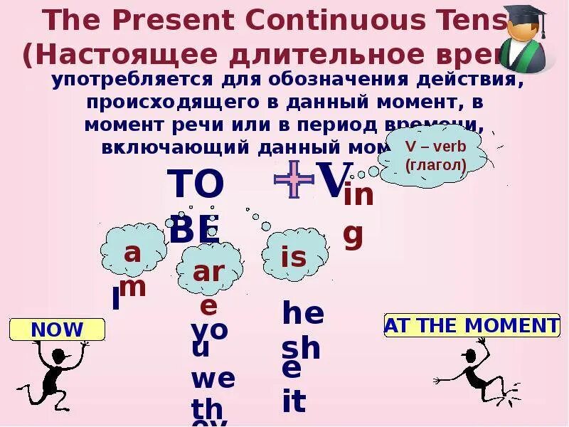 Время present continuous 3 класс
