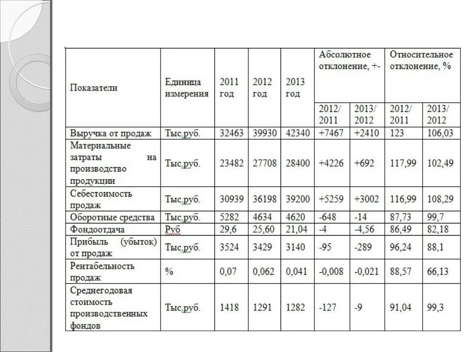 Изменения с 01.02 2018. Таблица Наименование показателя и показатели. Показатели план отчет отклонения табл. Таблица 1 - показатели размера строительного предприятия. Показатели размера (название организации) таблица.