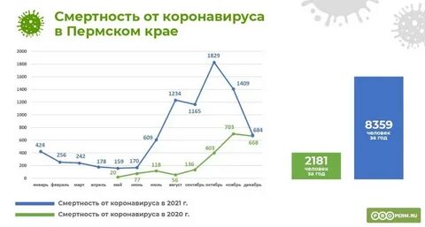 В банках перми на сегодня