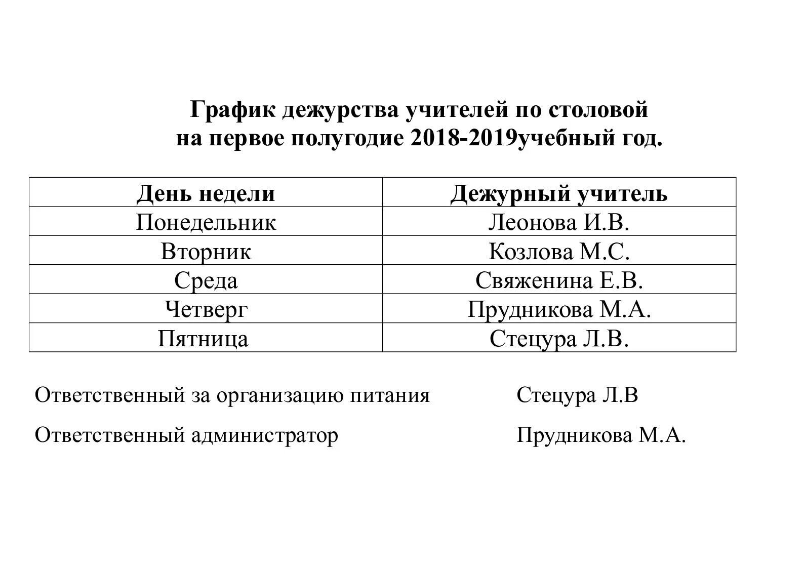 Дежуривший учитель. График дежурства учителей в столовой. График дежурства по школе учителей. График дежурства преподавателей. График дежурства по столовой.