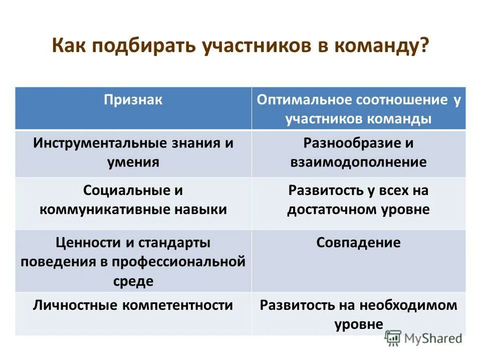 выберете участников бизнеса. переговоры с партнерами. роль ит–менеджмента в бизнесе. деловые переговоры. участники бизнес планирования.