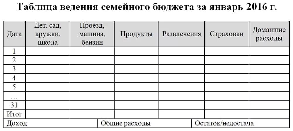 Ведение учета затрат. Таблица ведения расходов и доходов семейного бюджета. Таблица ведения семейного бюджета в тетради таблица. Учет расходов и доходов семейного бюджета таблица. Таблица расходов и доходов семейного бюджета в тетради.